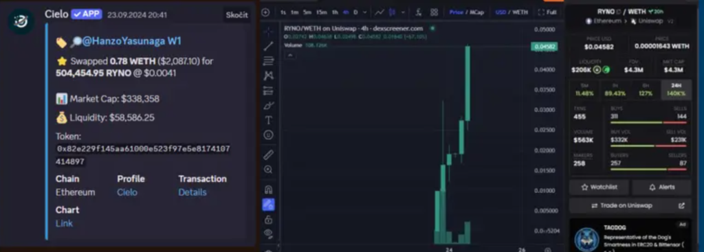 smart money crypto | TradeCZ