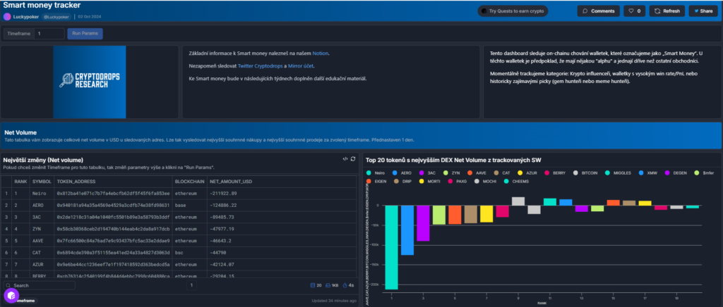Smart money | TradeCZ