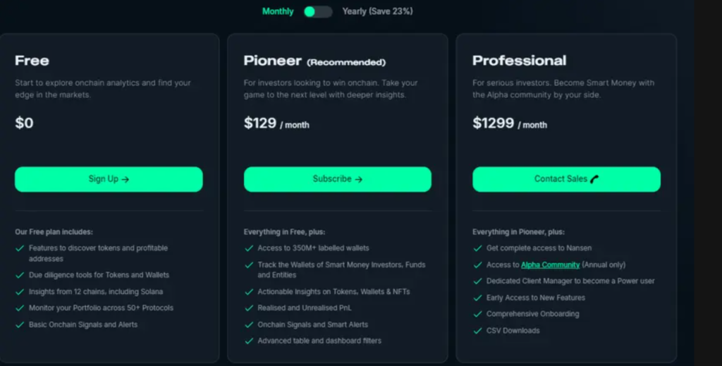 Smart money tracker | TradeCZ