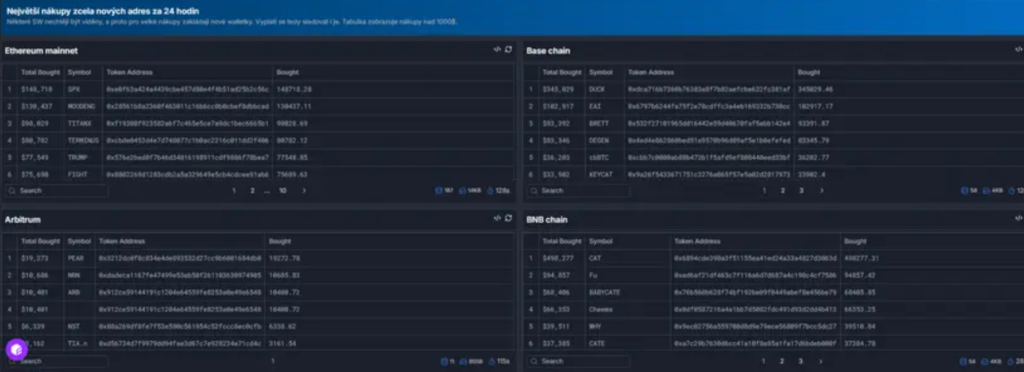 smart money crypto | TradeCZ