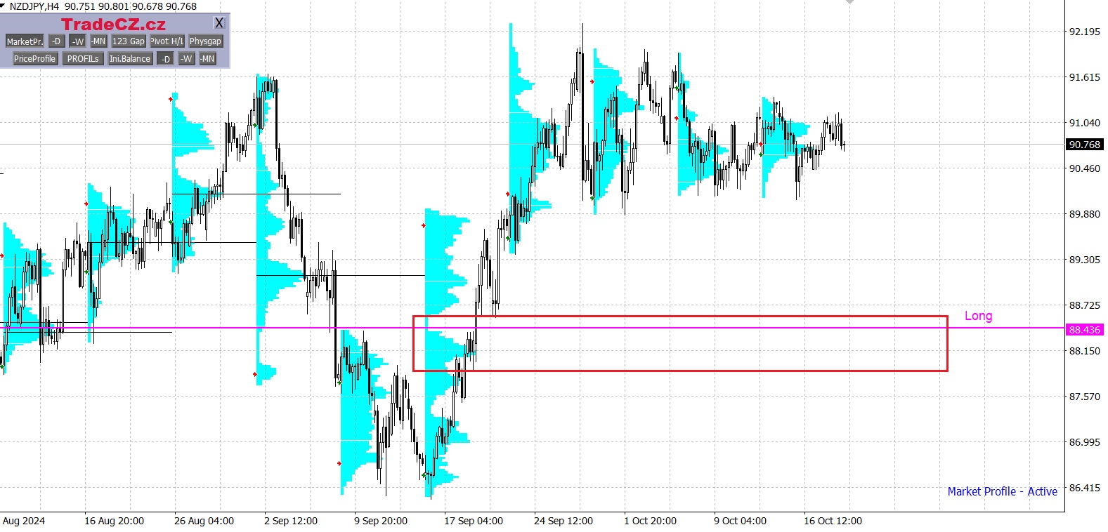 Měnový pár NZD/JPY