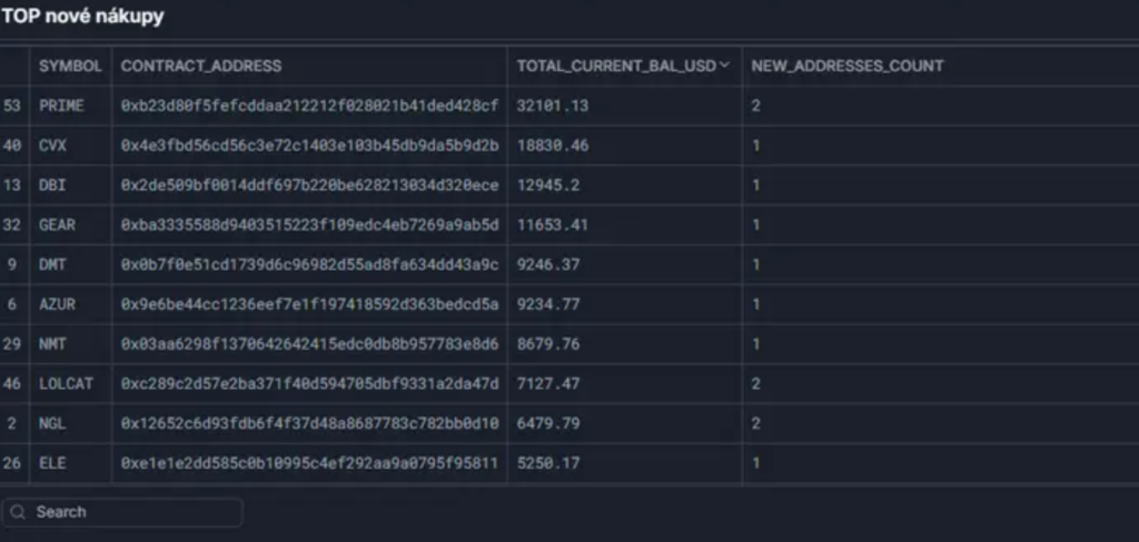 smart money crypto | TradeCZ