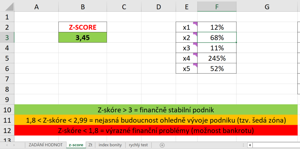 Akcie Honeywell | TradeCZ