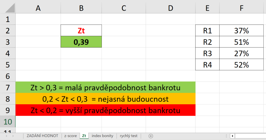 Akcie Honeywell | TradeCZ