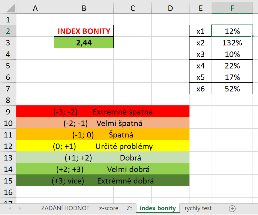 Akcie Honeywell | TradeCZ