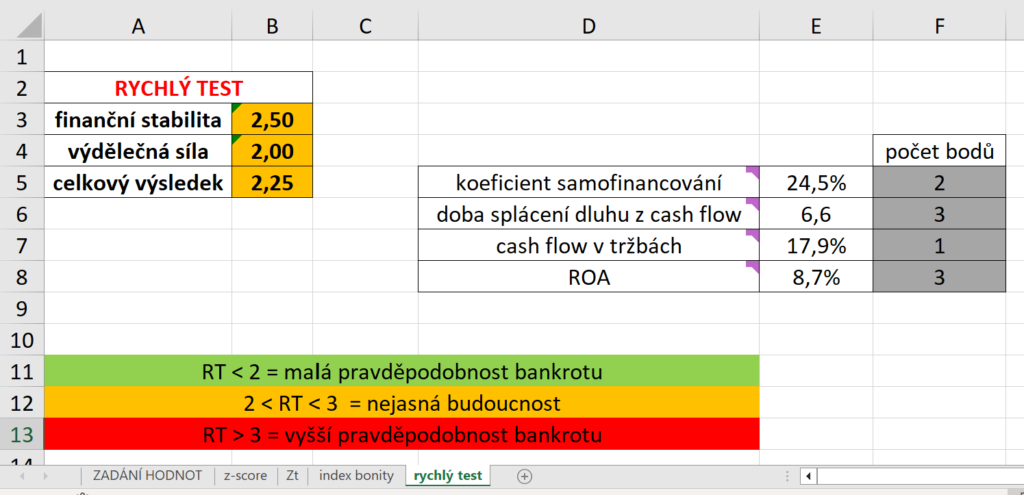 Společnost Honeywell | TradeCZ