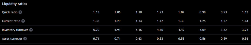 analýza Honeywell | TradeCZ