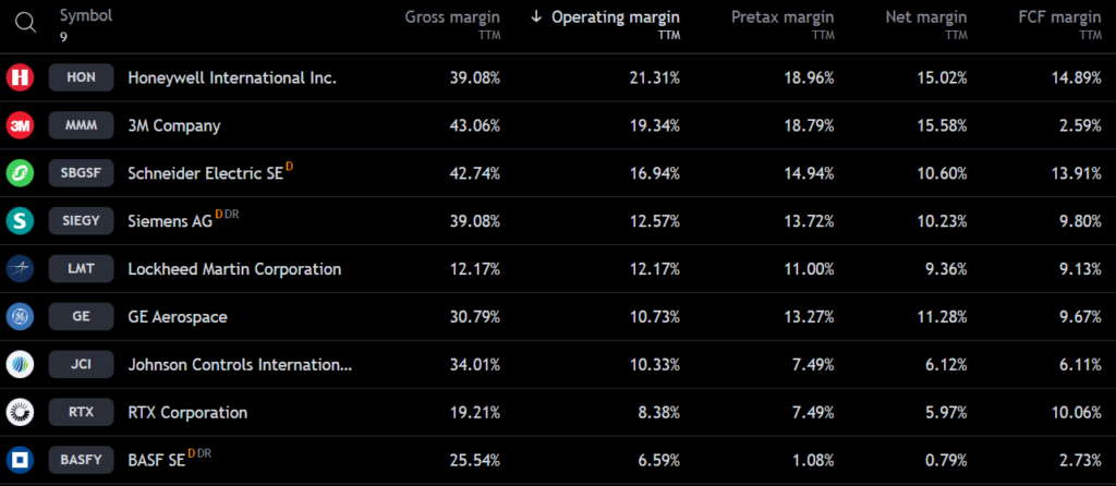 analýza akcií Honeywell | TradeCZ