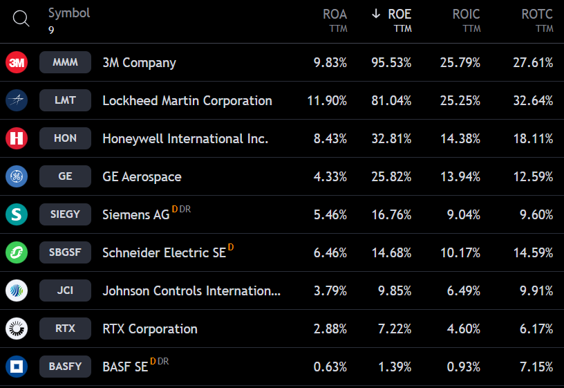 analýza akcií Honeywell | TradeCZ