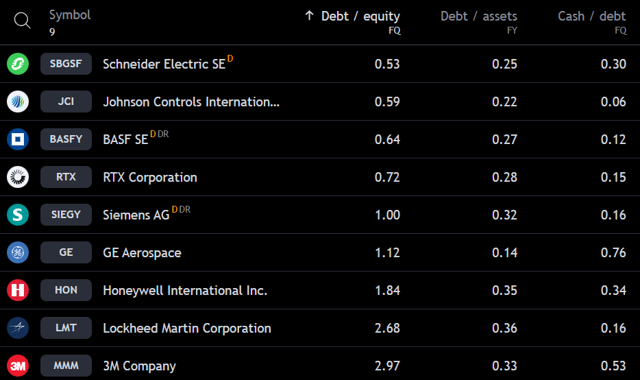 analýza akcií Honeywell | TradeCZ