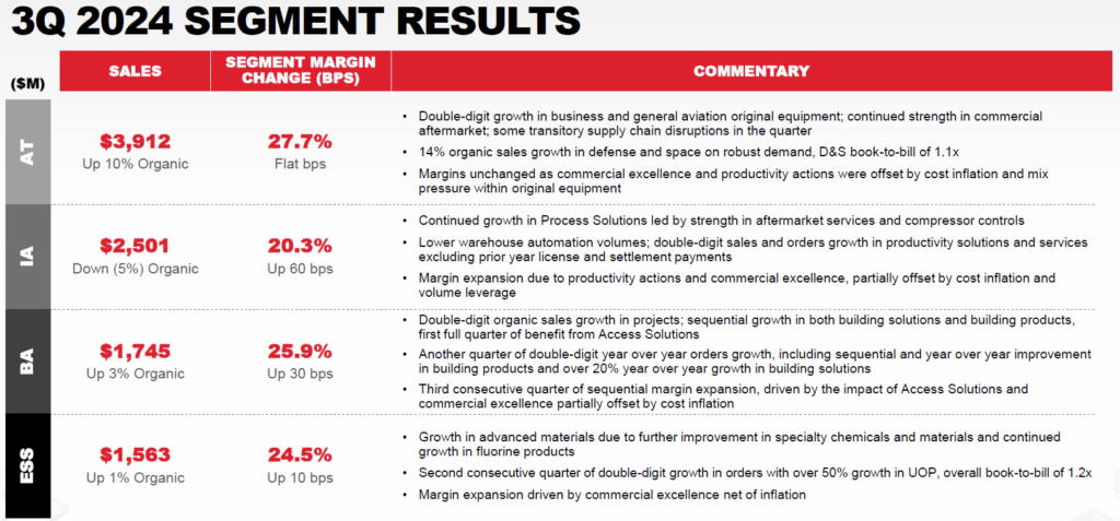 Společnost Honeywell | TradeCZ