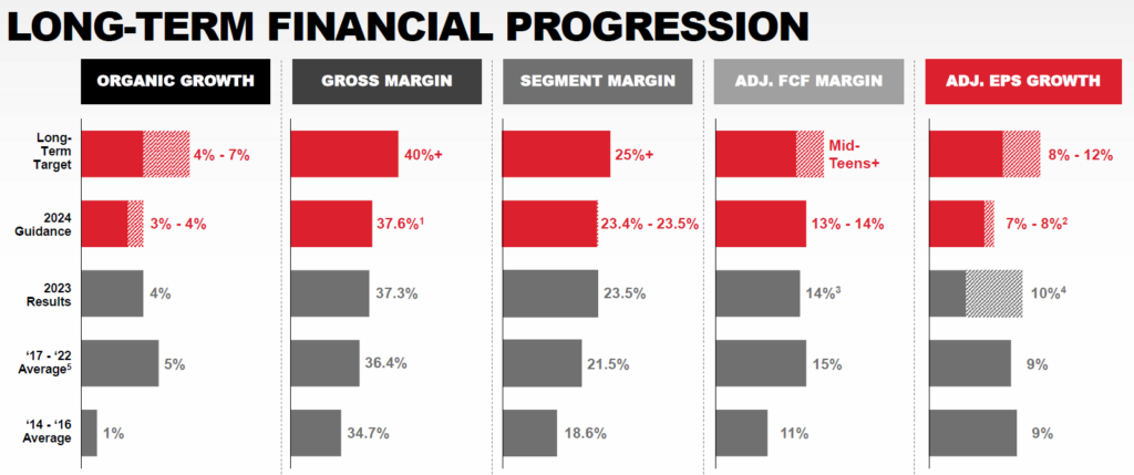 analýza Honeywell | TradeCZ