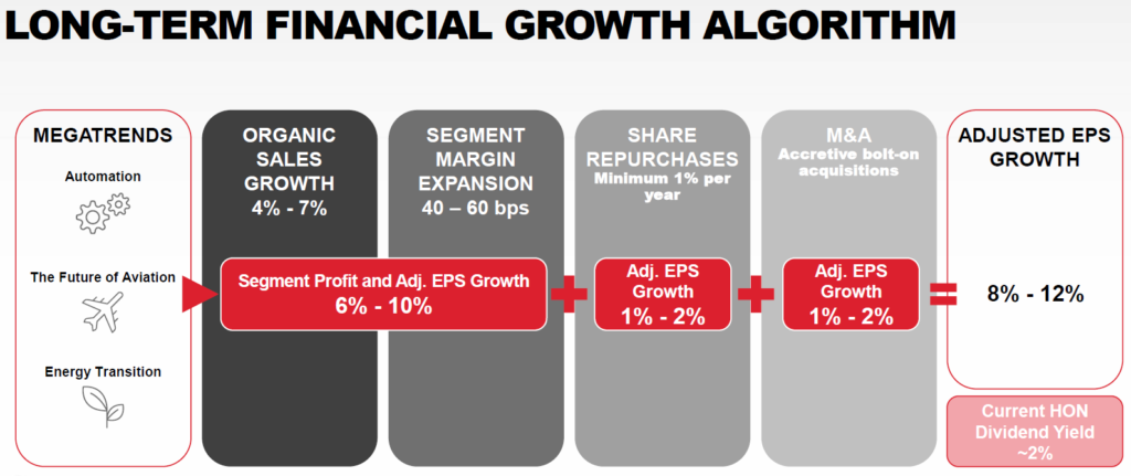 analýza Honeywell | TradeCZ