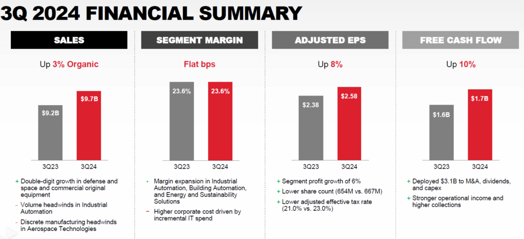 Společnost Honeywell | TradeCZ