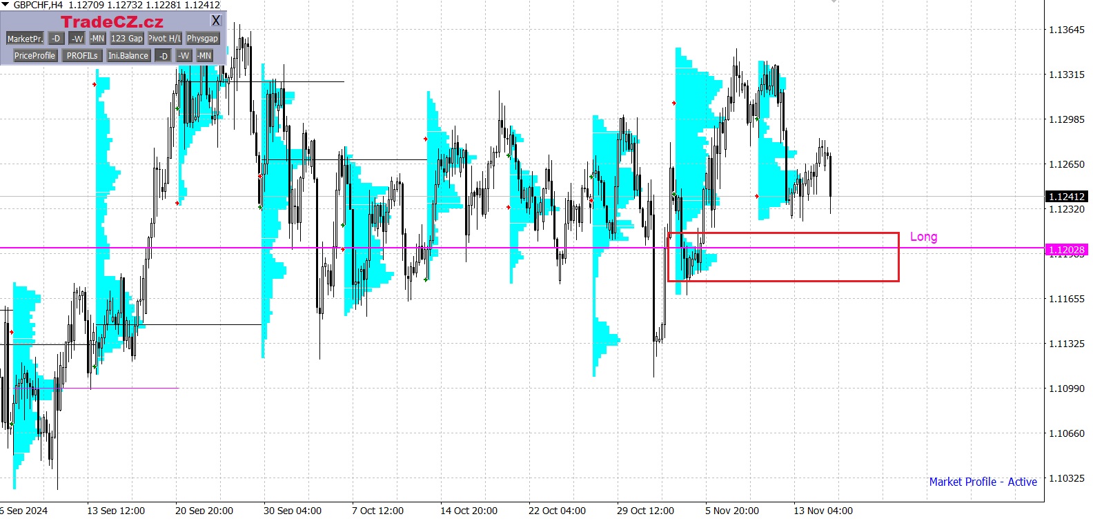 Měnový pár GBP/CHF