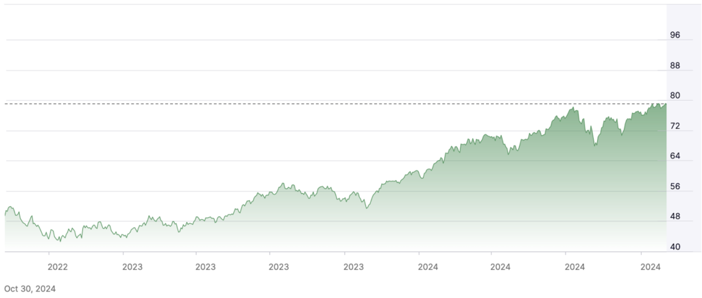 ESG investování | TradeCZ