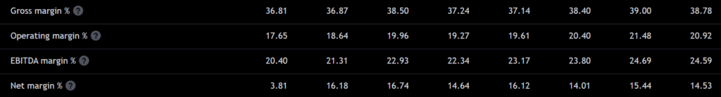 analýza akcií Honeywell | TradeCZ
