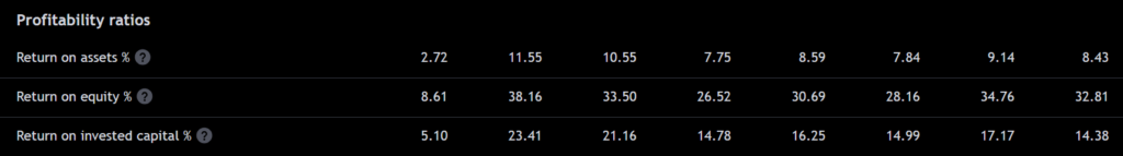 analýza akcií Honeywell | TradeCZ