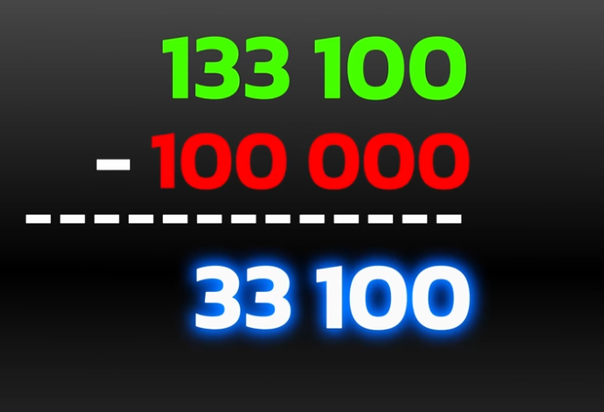 Kam investovat | TradeCZ