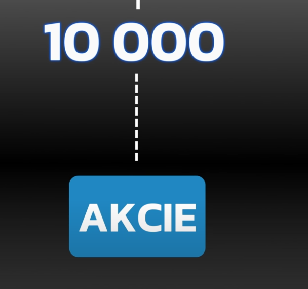 Kam investovat | TradeCZ