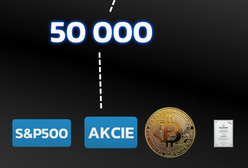 Kam investovat | TradeCZ