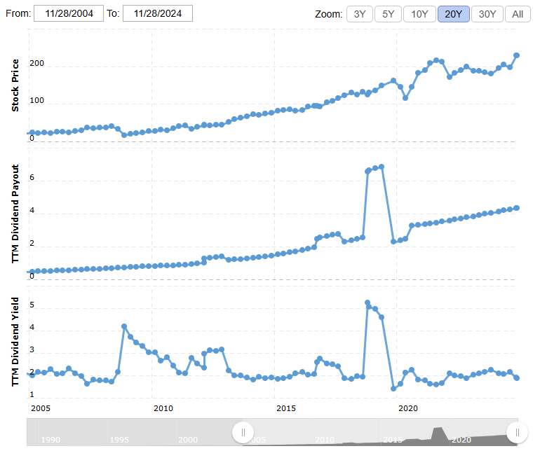 analýza akcií Honeywell | TradeCZ