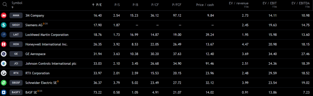 analýza Honeywell | TradeCZ
