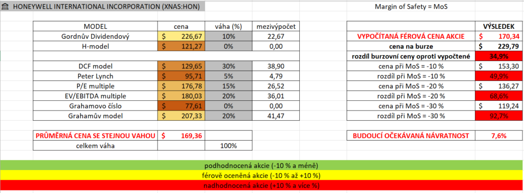 analýza Honeywell | TradeCZ