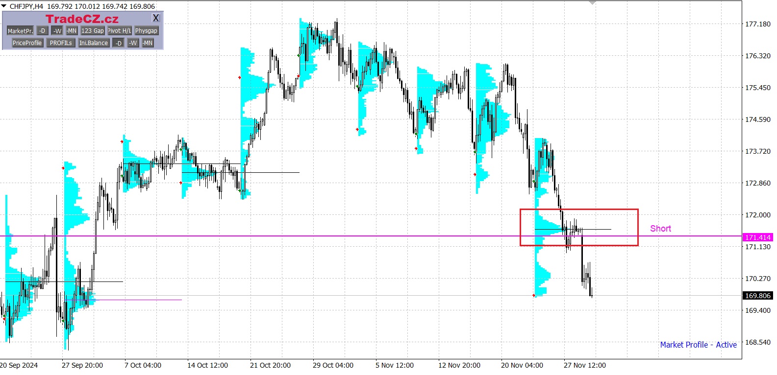 Měnový pár CHF/JPY