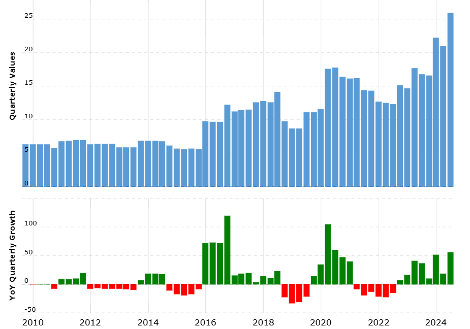 Akcie společnosti Honeywell | TradeCZ