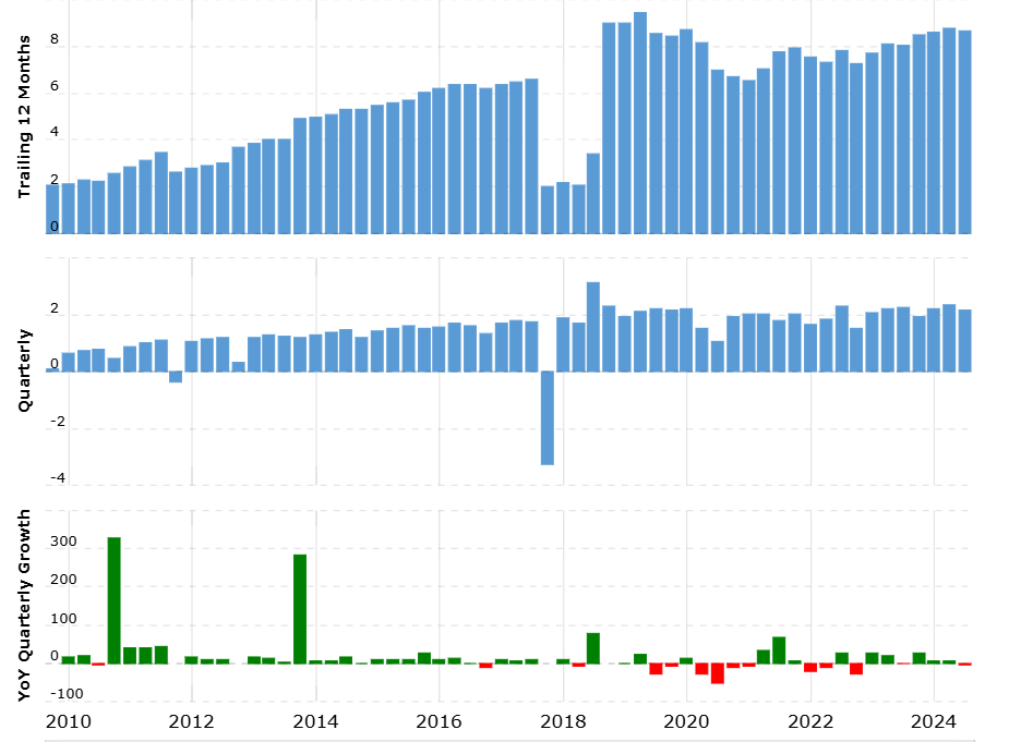 Akcie společnosti Honeywell | TradeCZ