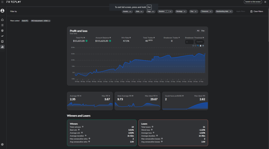FxReplay backtesting | TradeCZ