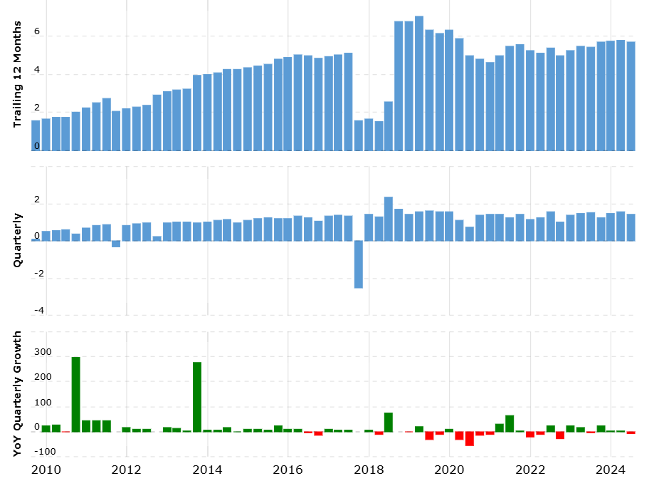 Společnost Honeywell | TradeCZ