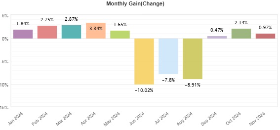 Letošní obchodní výkonnost