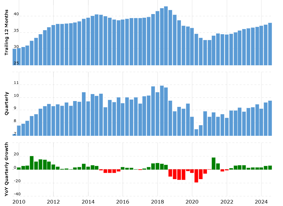 Společnost Honeywell | TradeCZ