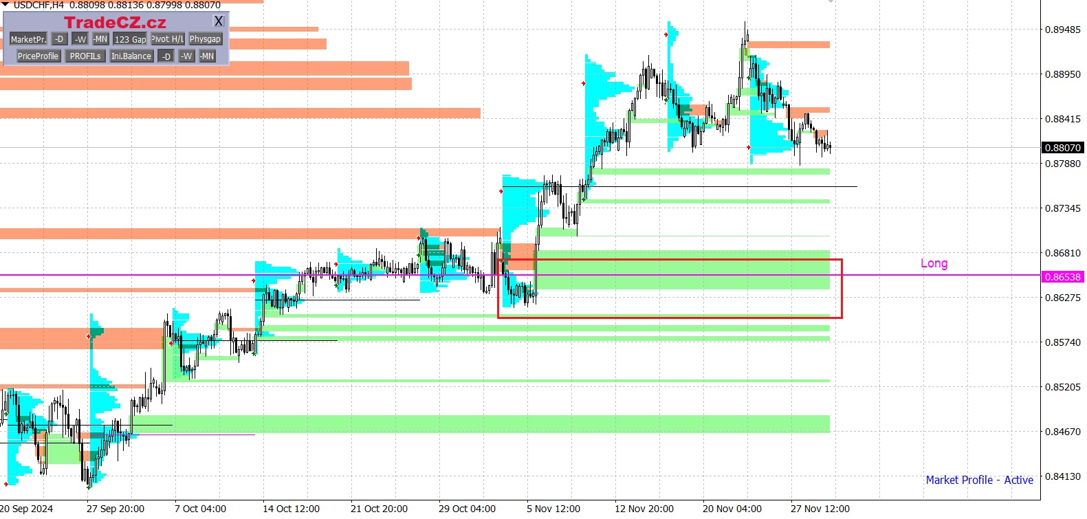 Měnový pár USD/CHF
