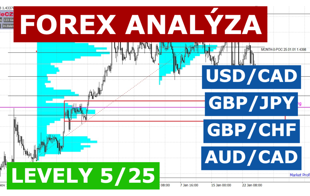 Forex TradeCZ analýza
