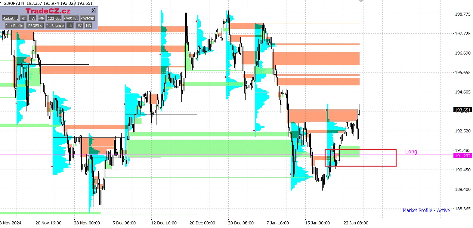 Měnový pár GBP/JPY