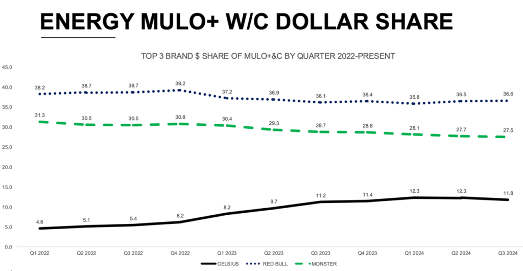Akcie CELH | TradeCZ