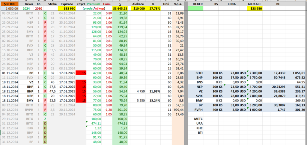 Opce trading | TradeCZ