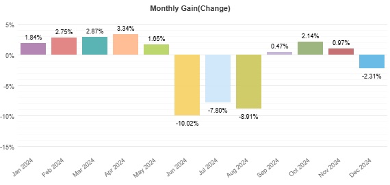 Letošní obchodní výkonnost