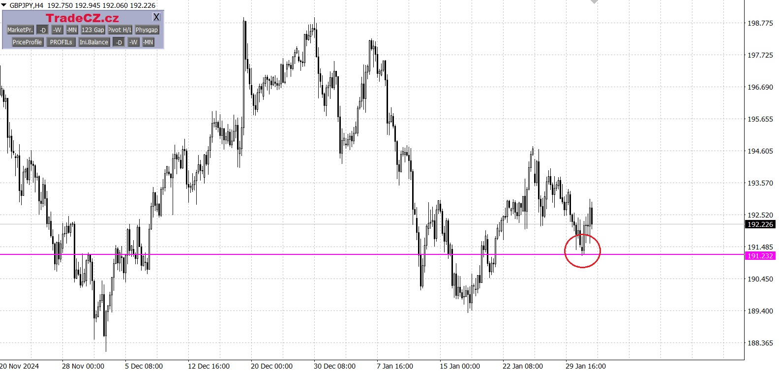Měnový pár GBP/JPY