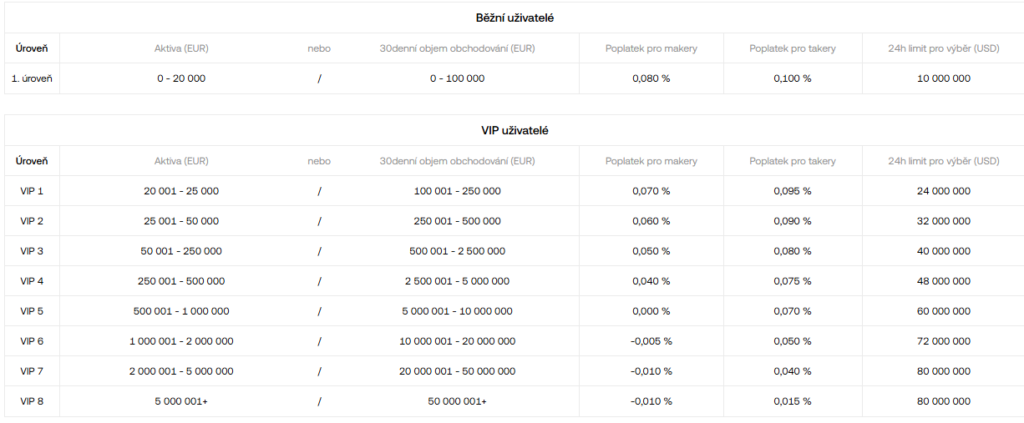 OKX poplatky | TradeCZ
