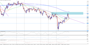 AUD/JPY se v současné době nachází v konsolidačním módu