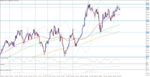 Měnový pár GBP/CAD pokračuje v cestě vzhůru 