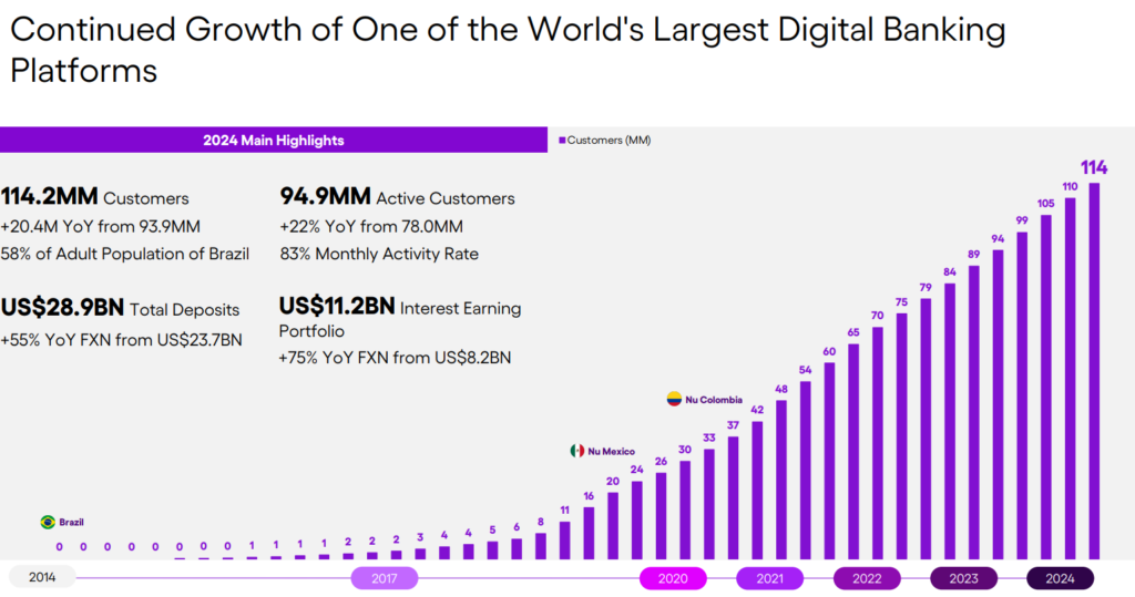 NU zákazníci | TradeCZ