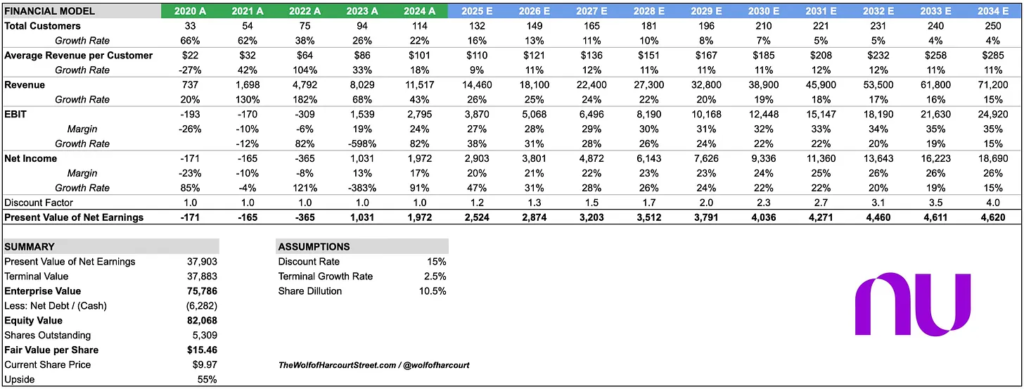 Akcie společnosti NU | TradeCZ