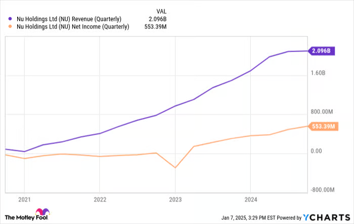 Analýza akcie NU | TradeCZ