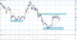 Ethereu se nedaří zaznamenat výrazné zisky 