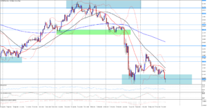 USD/CHF prochází výrazným klesajícím trendem